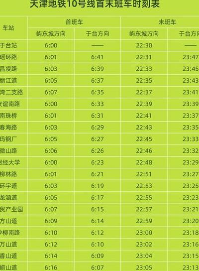 地铁10号线首末车时间（地铁10号线首末车时间表）