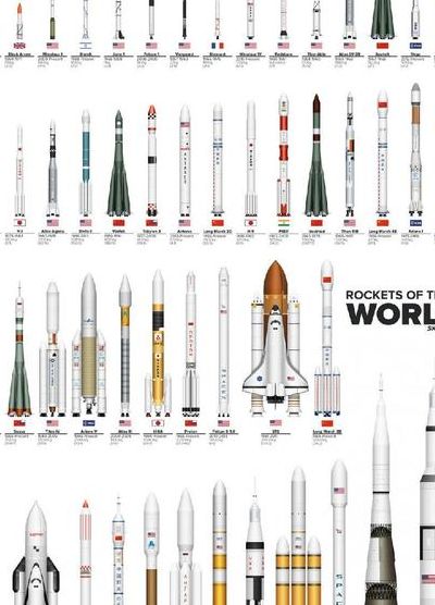 世界大推力火箭排名（世界大推力火箭排名第几）