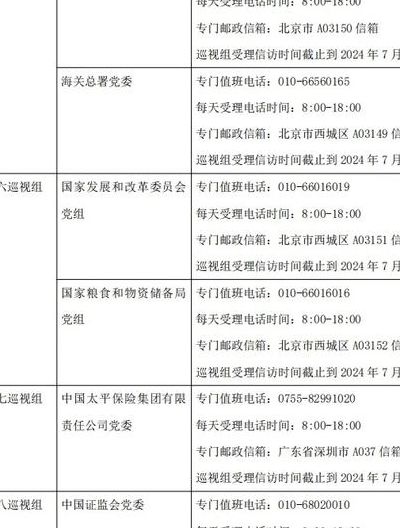 中央巡视组举报电话（2024中央巡视组15个公开电话）