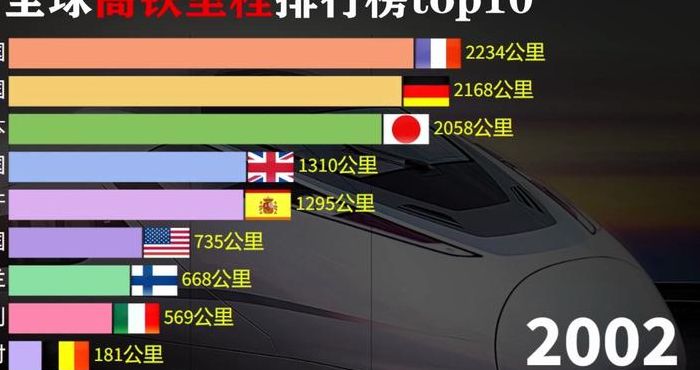 世界铁路里程排名（世界铁路里程排名第一的国家）