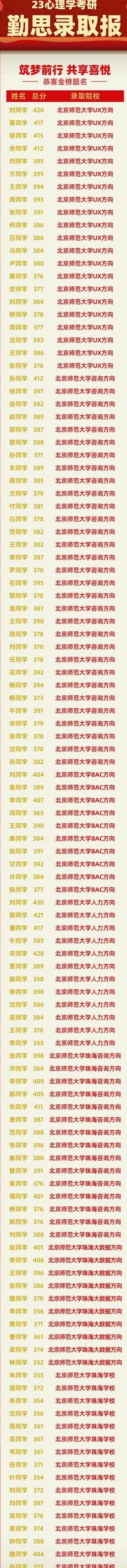 北京师范大学珠海分校分数线（北京师范大学珠海分校分数线2022）