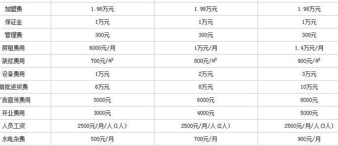 加盟要加盟费吗（加盟店要钱吗）