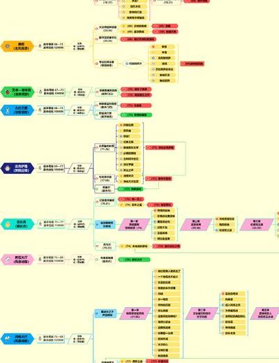 魔兽世界练级路线（魔兽世界练级路线推荐）