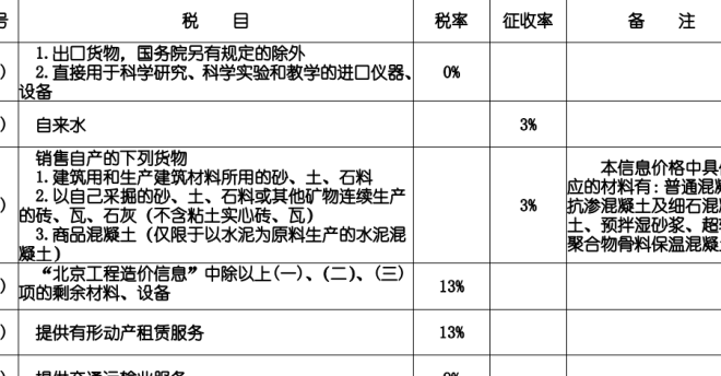 工程款税率（工程款税率是9还是3）