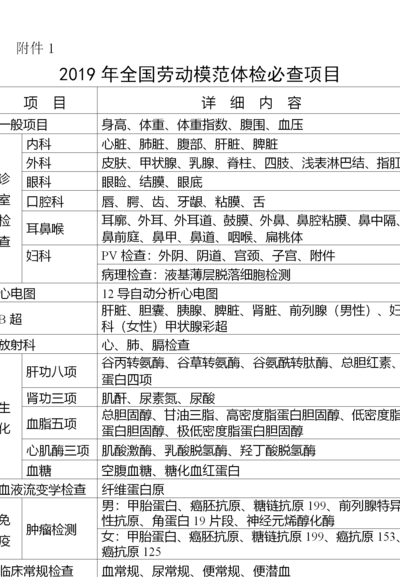 做个全面检查有哪些项目（全面检查要检查些什么）