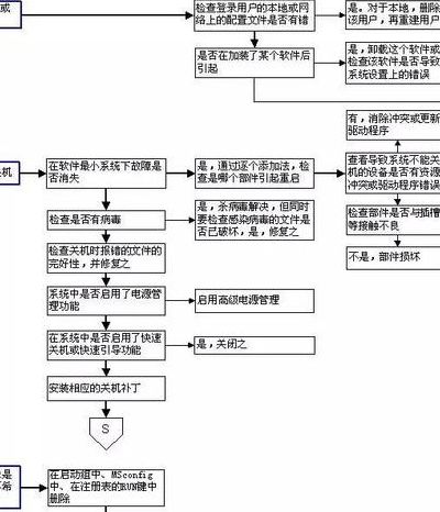 电脑故障判断（电脑故障判断与维修）