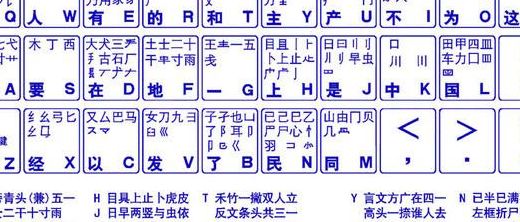 五笔口诀表（五笔口诀表 五笔字根表）