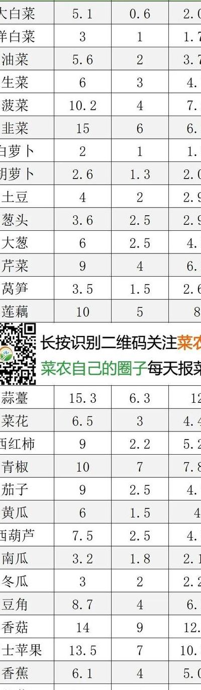 发菜价格的简单介绍