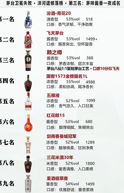 白酒品牌排名（白酒品牌排名和销量）