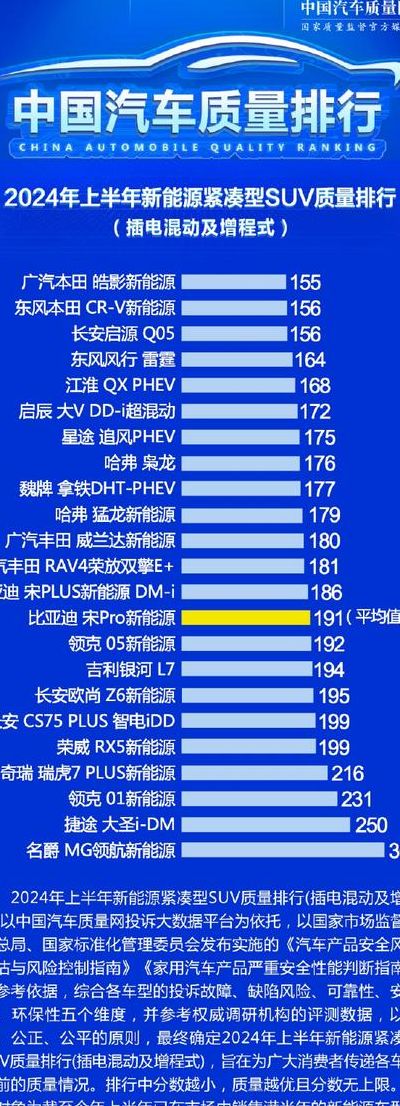 紧凑型车质量排名（紧凑型汽车质量排行榜）