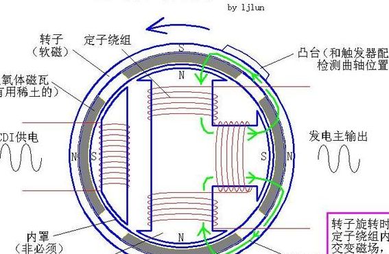 磁力永动机（磁力永动机原理）