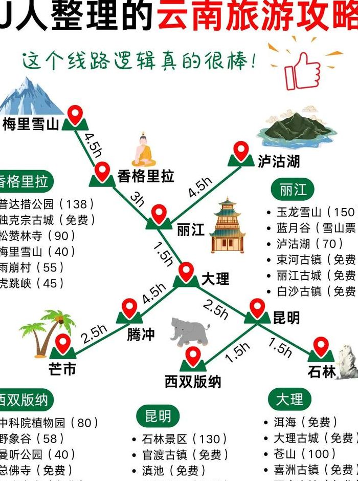 云南旅游自己玩的攻略（云南旅游自己玩的攻略大全）