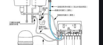 净水器安装方法（享优乐牌jk1型家用净水器安装方法）