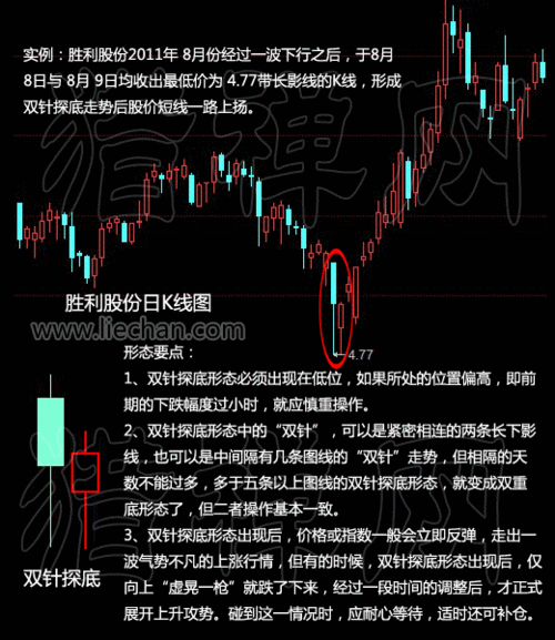 双针探底（双针探底形态）