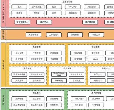 电商系统架构（电商的架构）