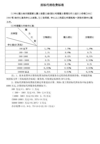 招标代理服务费标准（招标代理服务费标准文号）