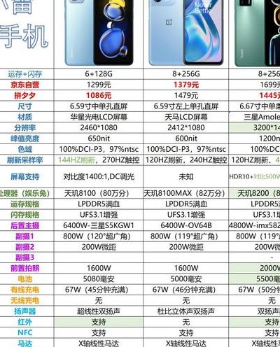 畅销手机排行（畅销手机排行榜前十名最新国产）