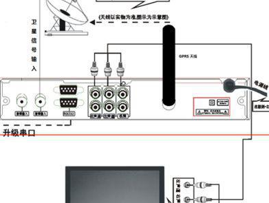 电视接受器（电视接收器的安装与调试）