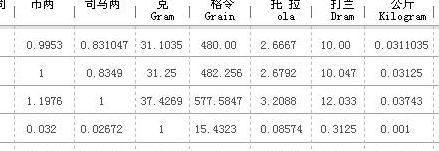 盎司是什么单位（盎司是什么单位如何换算）