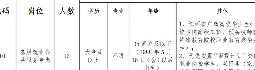 南昌市人力资源和社会保障局（南昌市人力资源和社会保障局招聘）