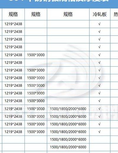 不锈钢材质参数（不锈钢材质参数3dmax）