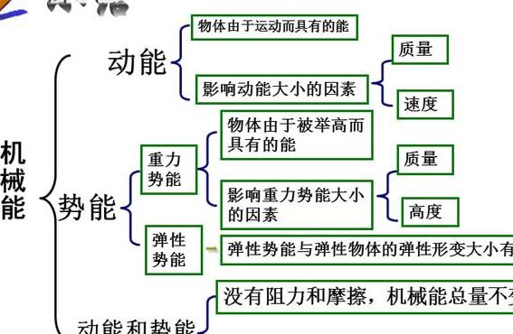 机械能转化为内能（钻木取火为什么是机械能转化为内能）