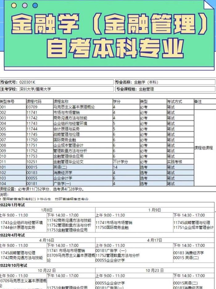 金融管理自考科目（自考金融管理专业科目）