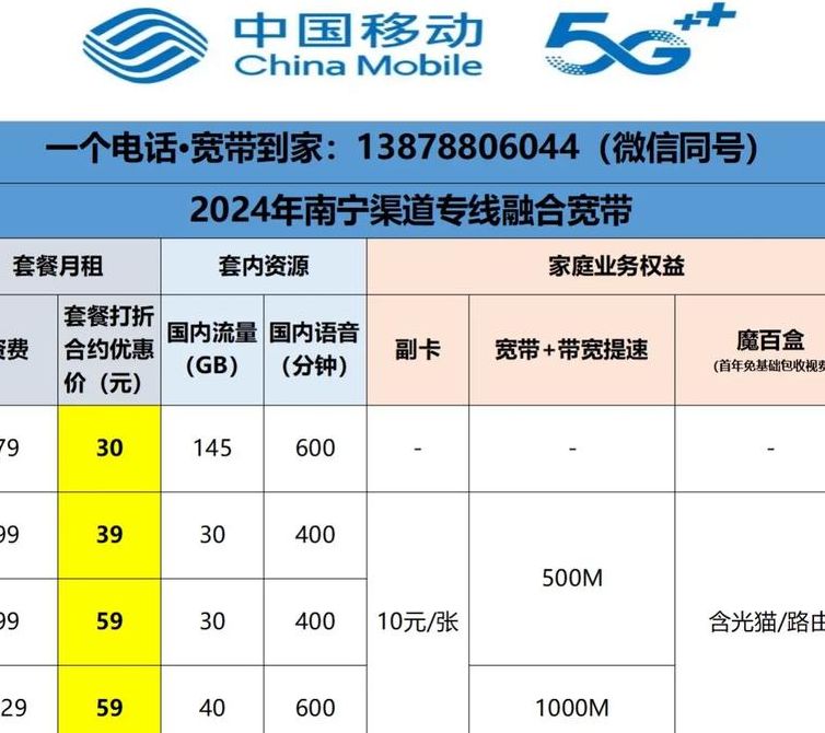 移动宽带提速（移动宽带提速到500兆怎么收费）