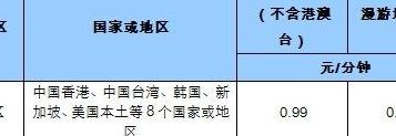 全球通国际漫游（全球通国际漫游接电话收费吗）