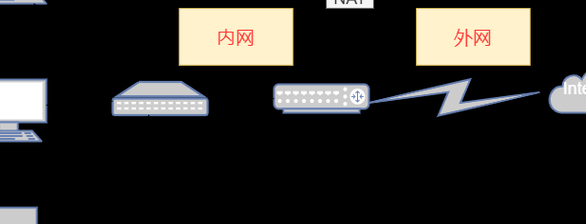 阿里云内网（阿里云内网和外网访问）