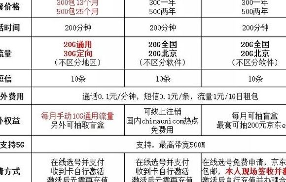 网通电信（网通电信移动对比）