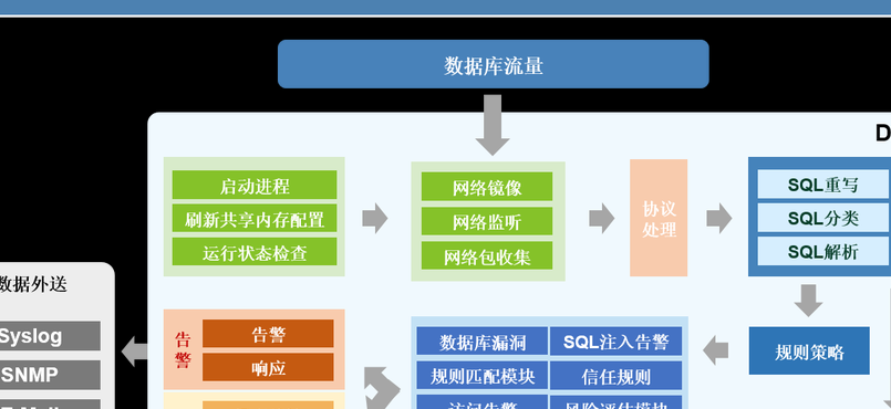 云平台安全（云平台安全审计）