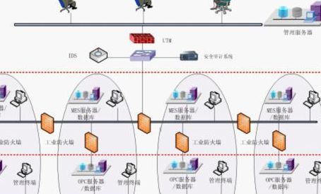 安全域（安全域是什么意思）