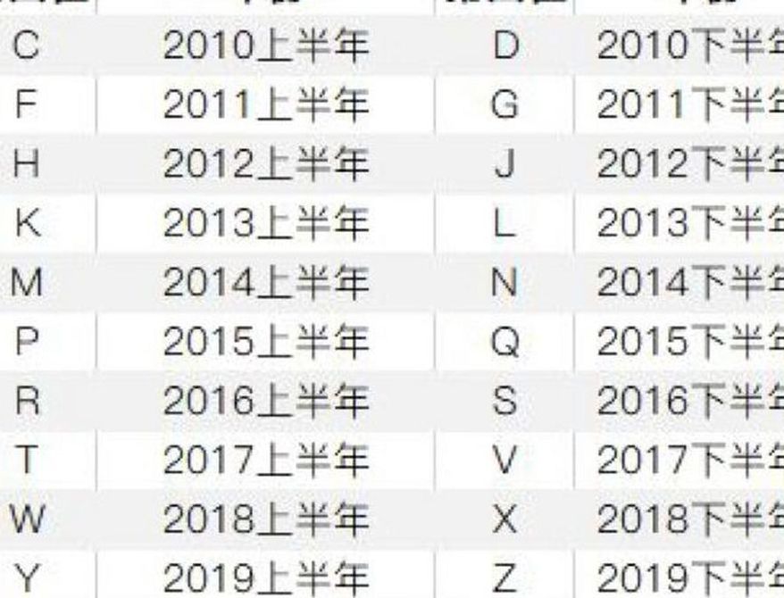 苹果序列号查询网址（iphone序列号查询网站）