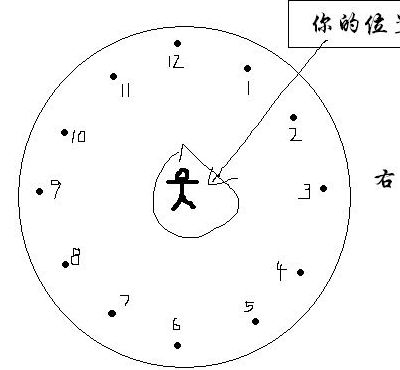 几点钟方向（笔尖朝几点钟方向）