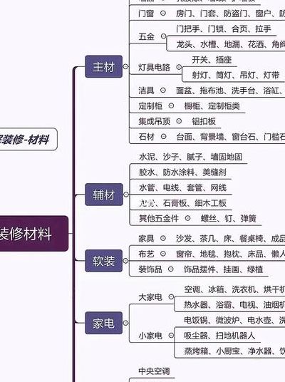 200条装修小常识（200条装修小常识 让你秒变装修大师）