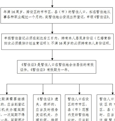 暂住证办理流程（郑州市二七区暂住证办理流程）