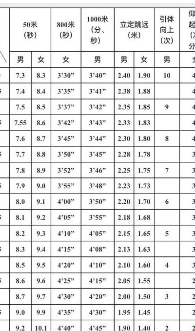 50米跑7秒什么水平（50米跑7秒什么水平男生）