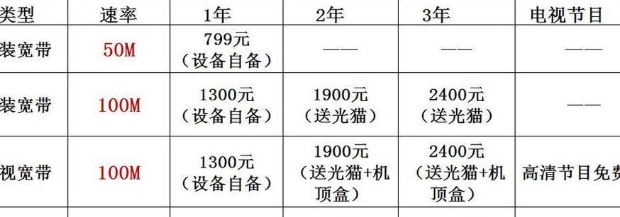 北京电信宽带资费（北京电信宽带资费套餐一览表2023）