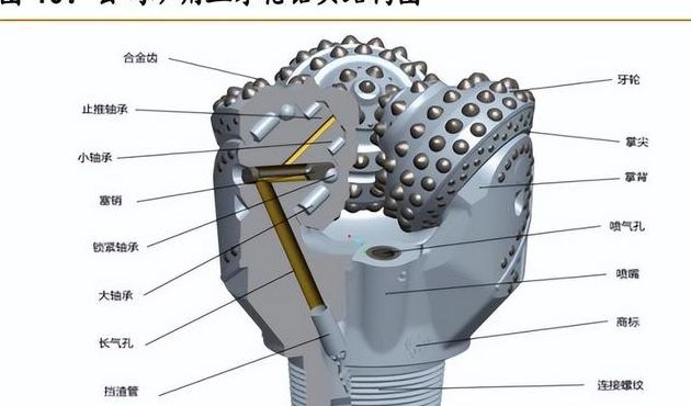 牙轮钻头（牙轮钻头结构图）