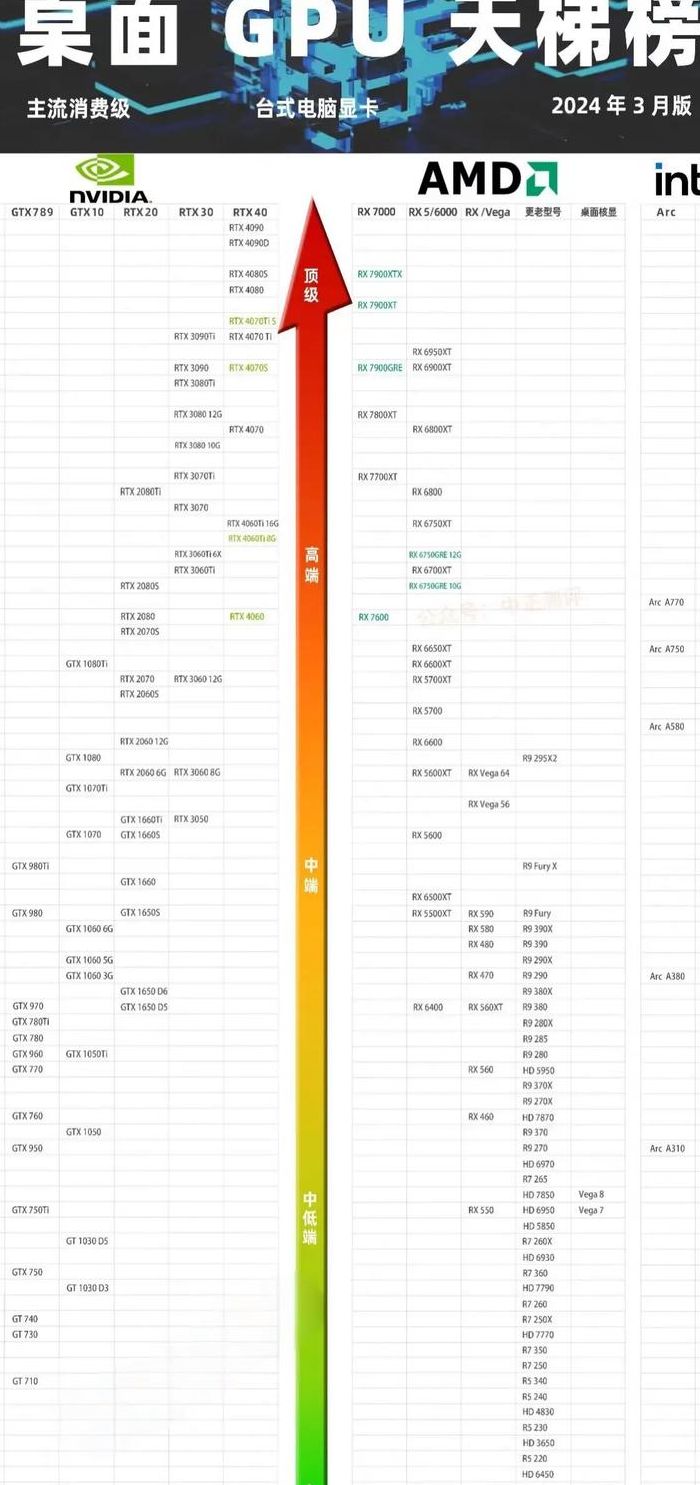 显卡排行天梯图2021（显卡排行天梯图2022）