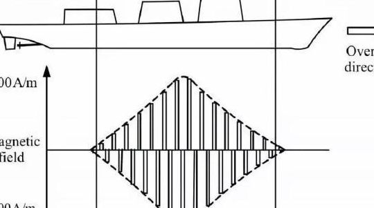 军舰消磁（军舰消磁电路）