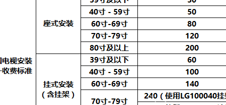 海信电视售后（海信电视售后服务收费标准）