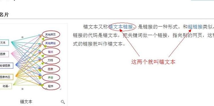 锚文本（锚文本的作用哪些?）