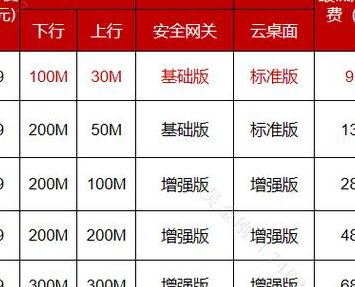 扬州电信宽带套餐（扬州电信宽带套餐2024）