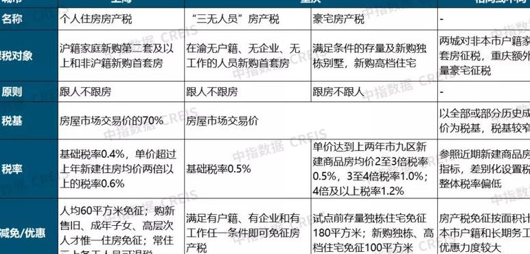 人均住房面积（人均住房面积超过多少交房产税）