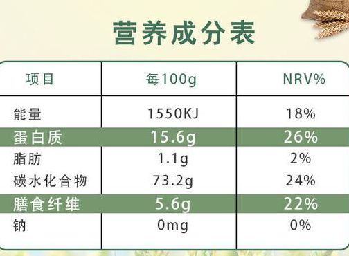 全麦粉是什么面粉（全麦粉是什么面粉含糖多少）