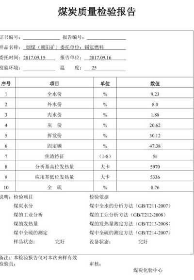 煤炭检测（煤炭检测报告怎么看）