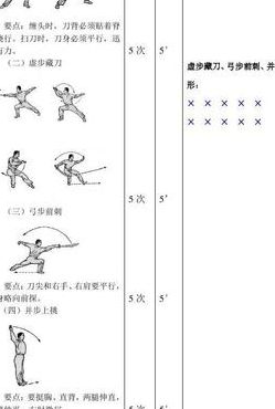 武术刀法（武术刀法教学视频）