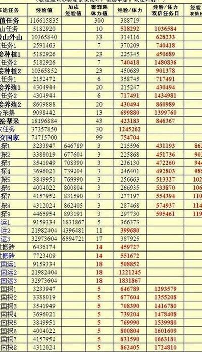 征途2体力值分配（征途2s提升战力什么最快）